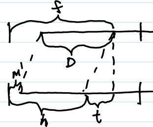 Relationship of m, h, f and D to t