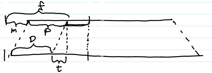 Diagram of measurements